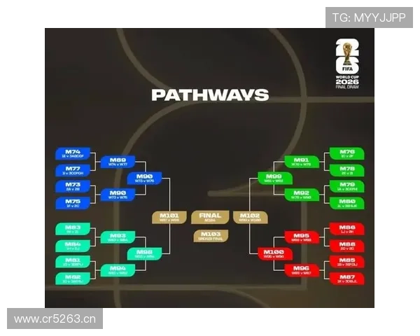 2026世界杯32强晋级路线预测