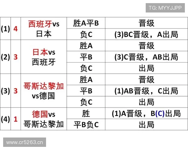 E组出线形势每日更新